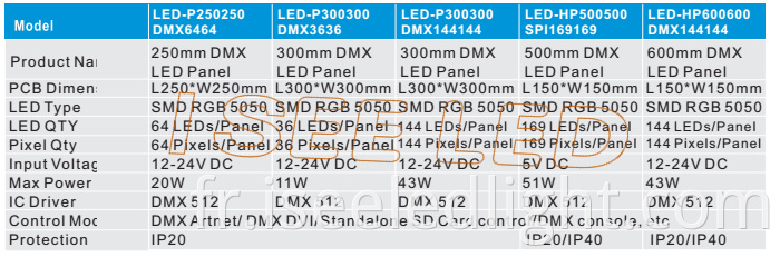 Dynamic dmx led panel light model 2